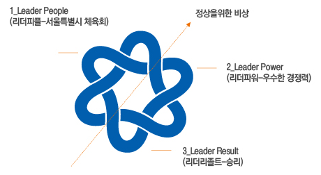 서울특별시 체육회 심볼마크