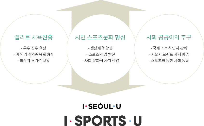 아래내용 참조