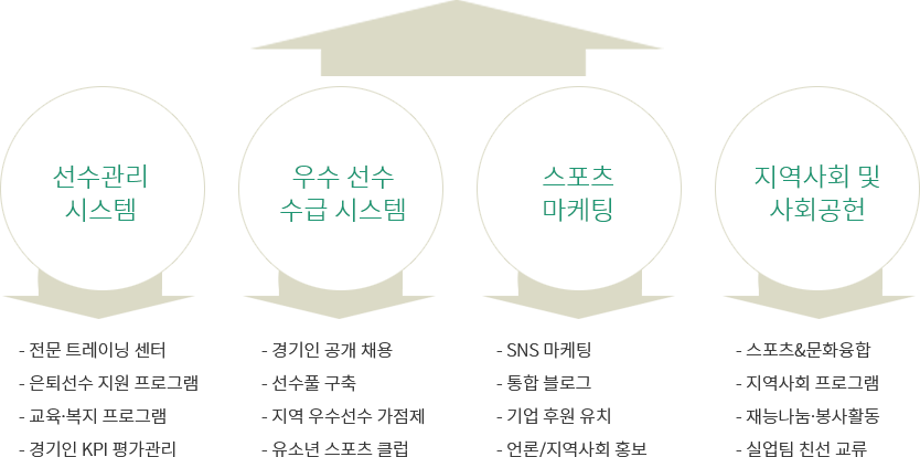 아래내용 참조